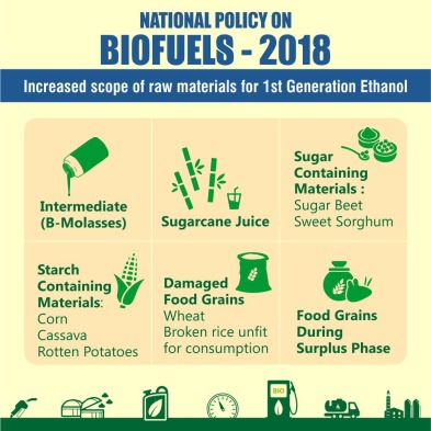 National Policy on Biofuels